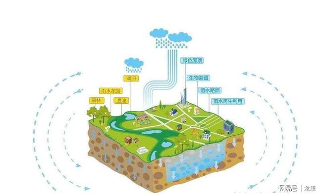海綿城市建設(shè)中的核心組件 一體化泵站、污水處理廠、水池與水泵的關(guān)鍵作用
